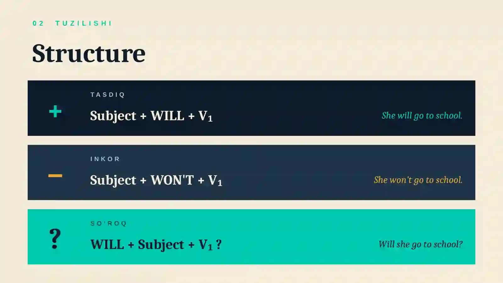 Future Simple 3