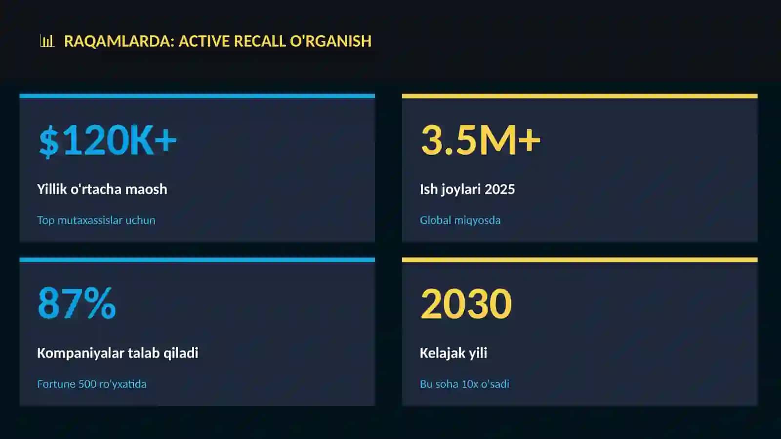 Active recall o'rganish 3
