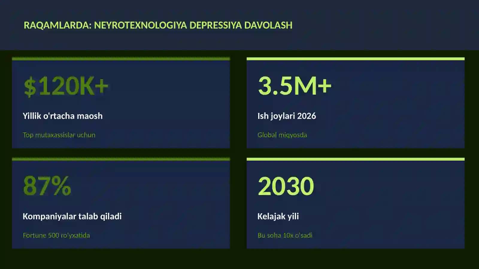 Neyrotexnologiya VA MIYA 3