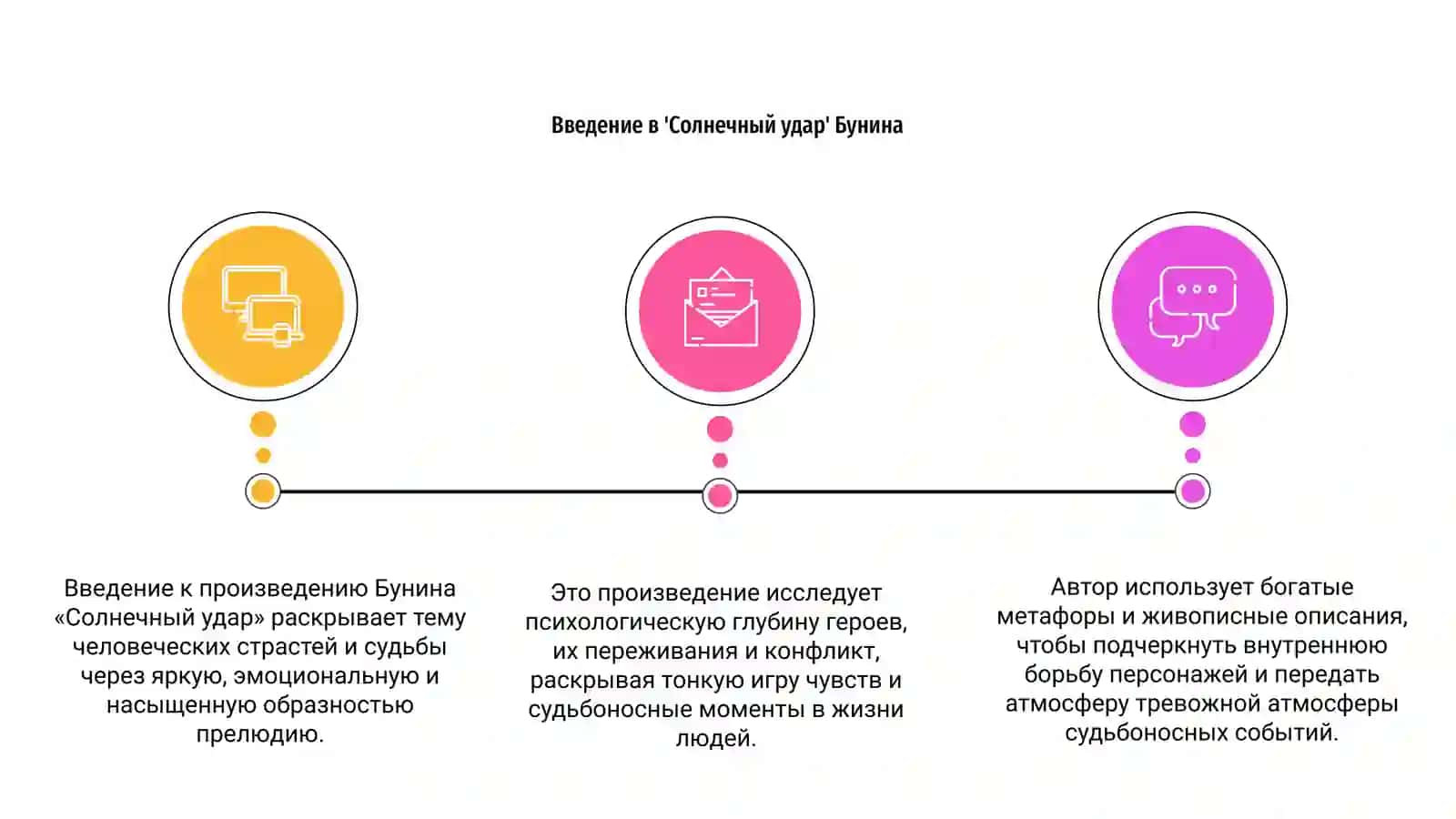 Солнечный удар 3