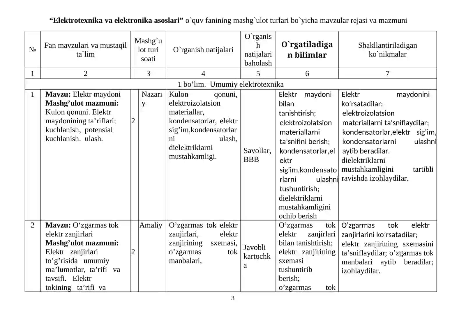 ELEKTROTEXNIKA VA ELEKTRONIKA ASOSLARI FANIDAN O’QUV MATERALLAR TO’PLAMI 3