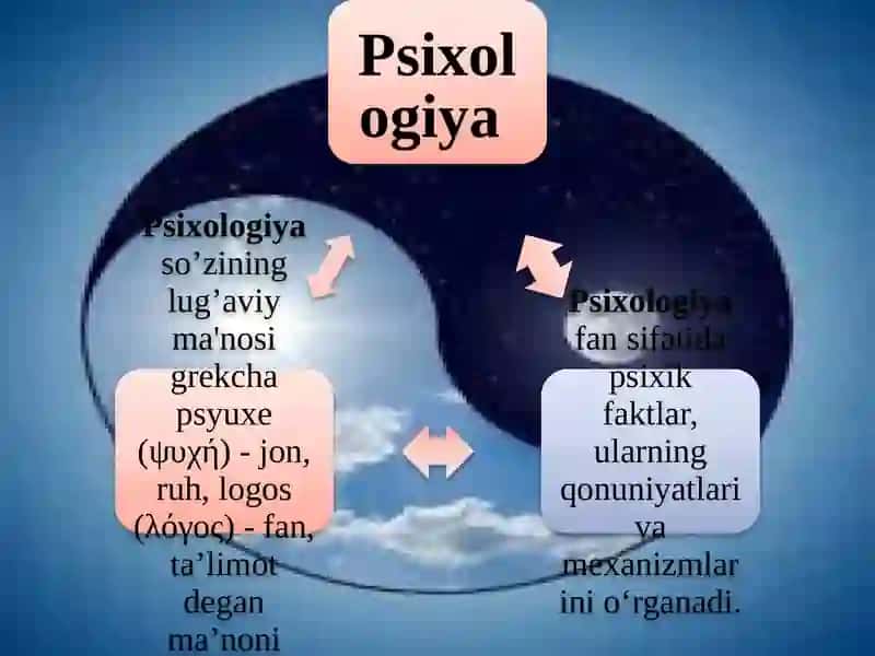 Umumiy psixologiya fanining predmeti 3