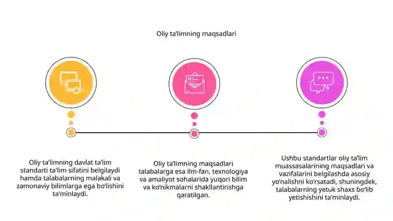 Oliy ta’limning davlat ta’lim standarti 3