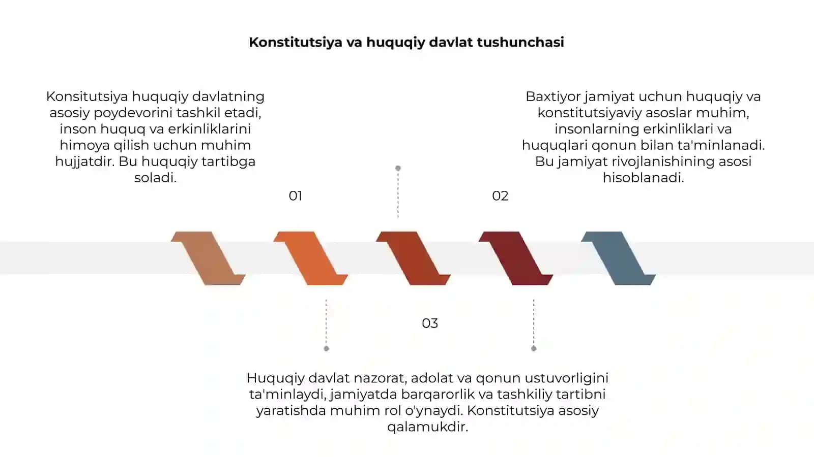 Konsitutsiya huquqiy davlat va baxtiyor jamiyat poydevori 3