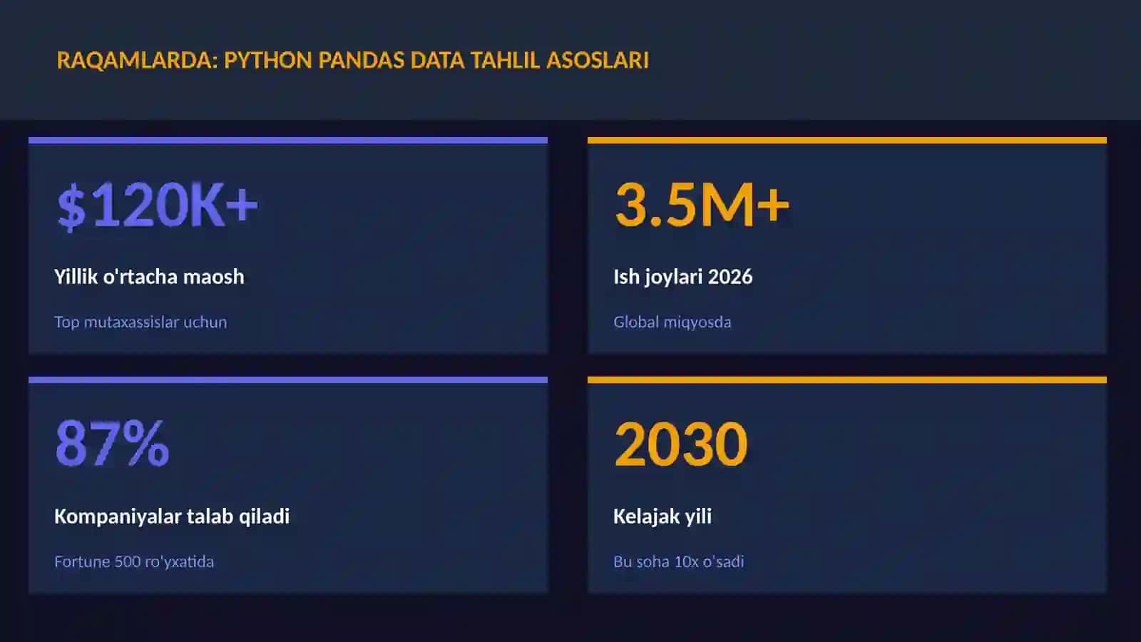 Python Pandas data tahlil asoslari 3