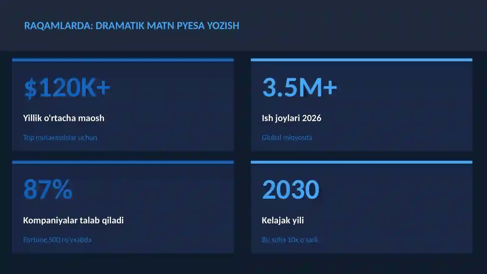 Dramatik matn pyesa yozish 3