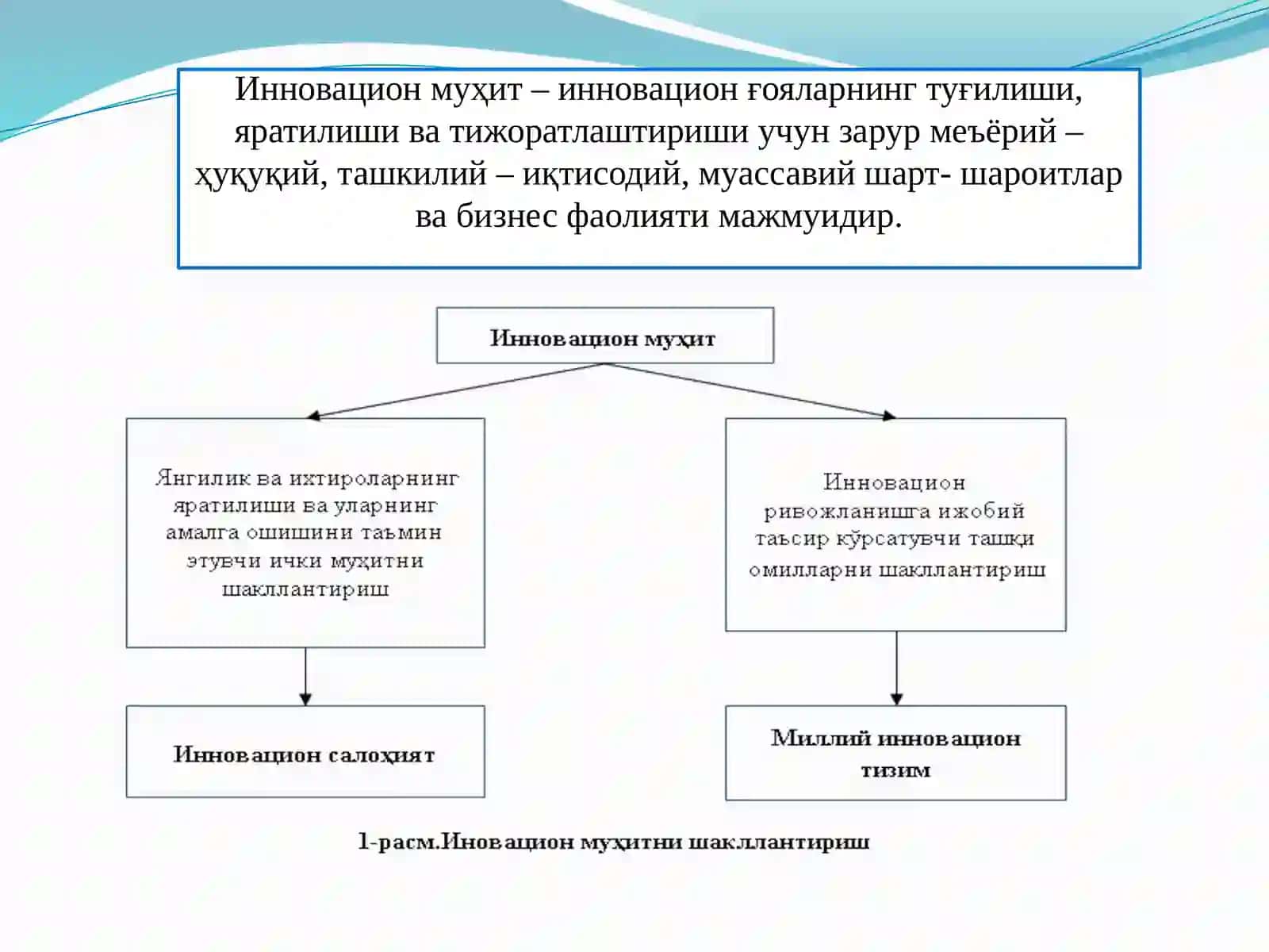 Инновацион муҳит инновацияларнинг муҳим шарт-шароити 3