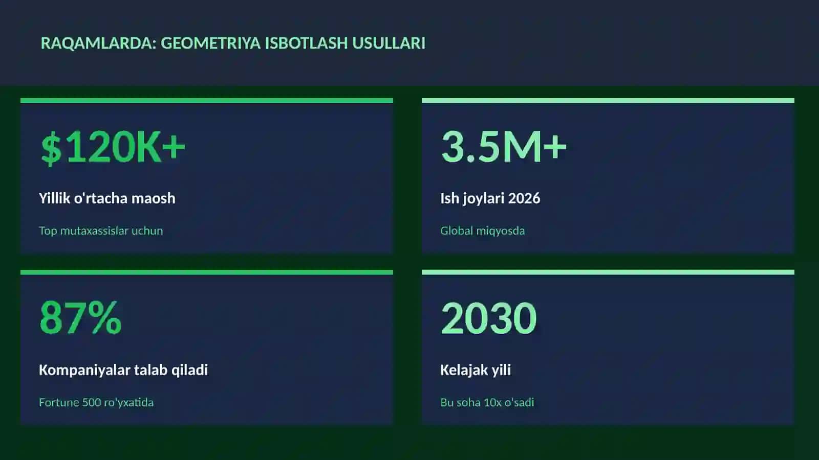 Geometriya isbotlash usullari 3