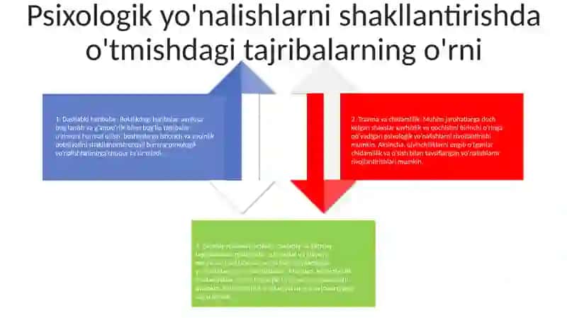 O'tmish Va Bugunning Individual Tajribasini Baholash Turli Xil Psixologik Yónalishlarga Ta'Siri 3
