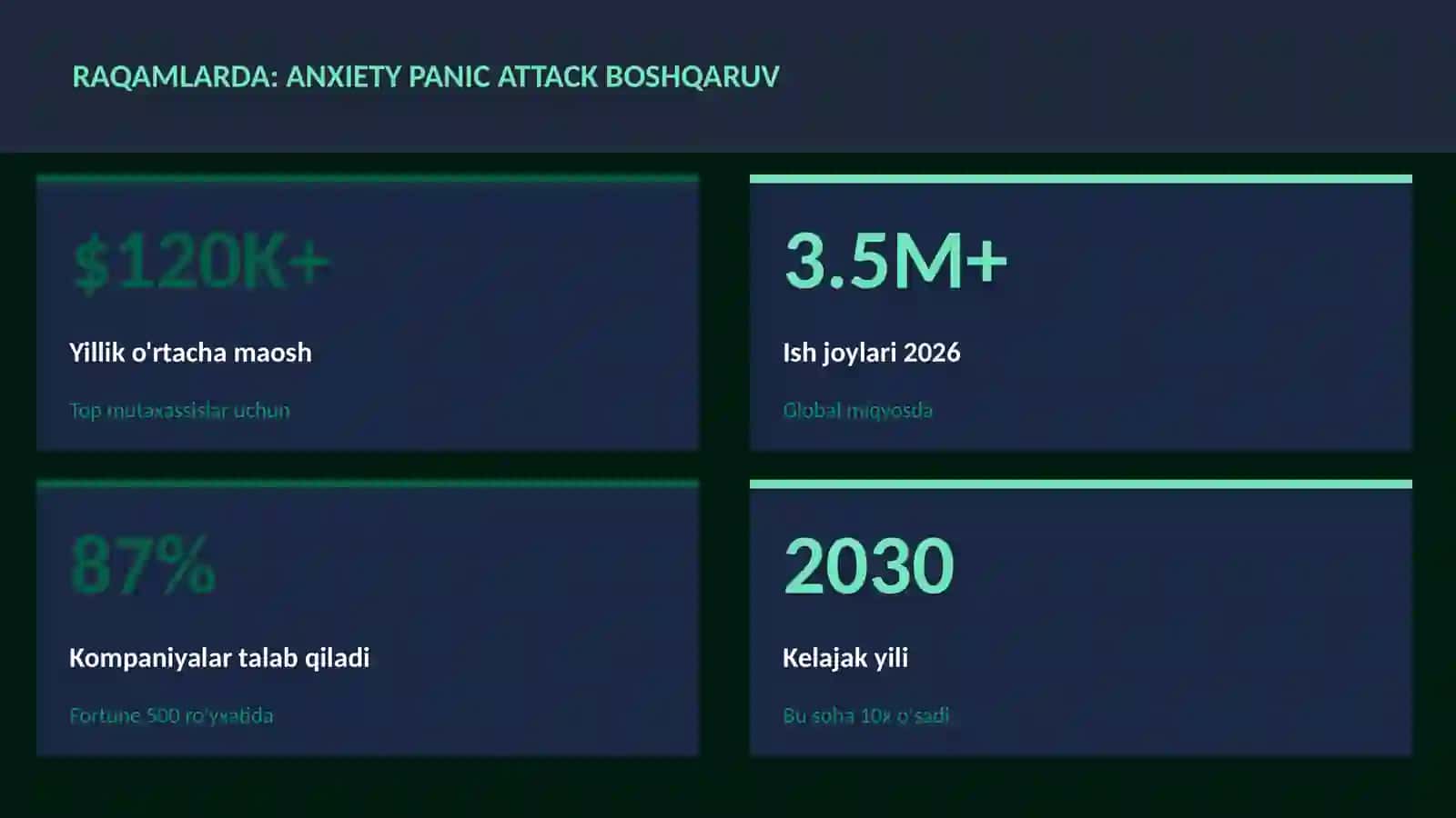 Anxiety panic attack boshqaruv 3