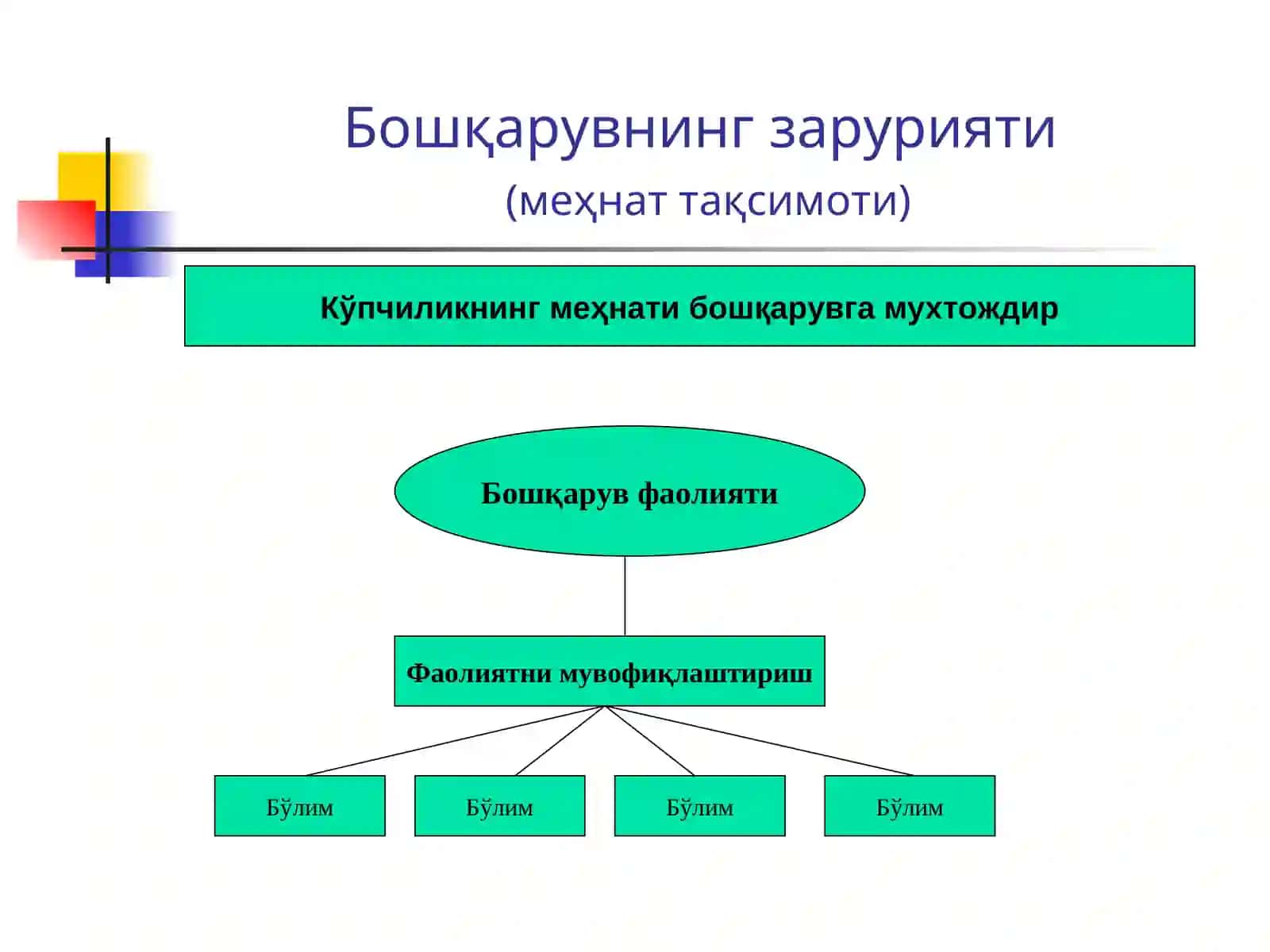 Менежмент тушунчаси 3