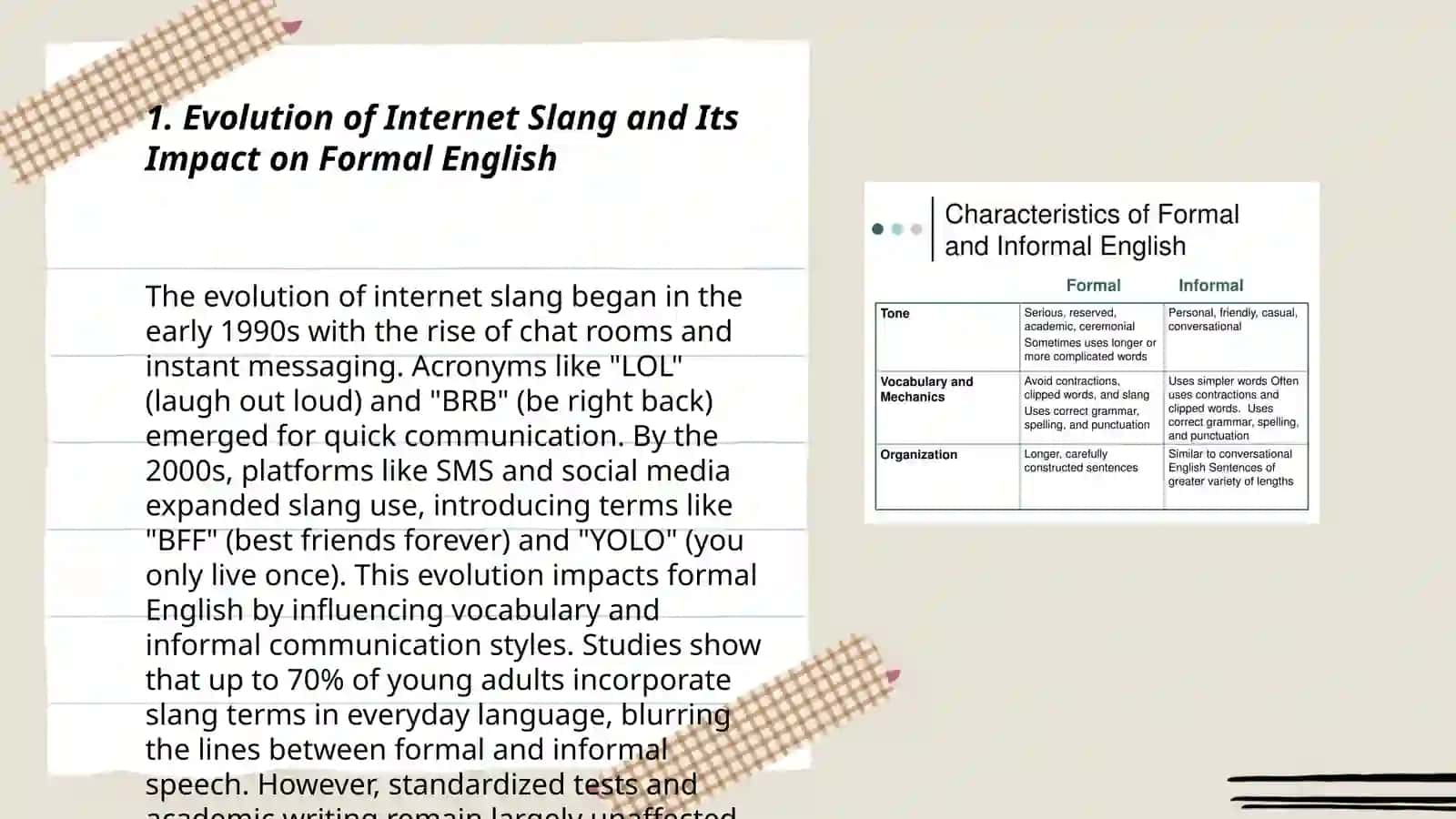 Evolving Nature of Formal and Informal English in Varieties of Contexts and Circumstances 3