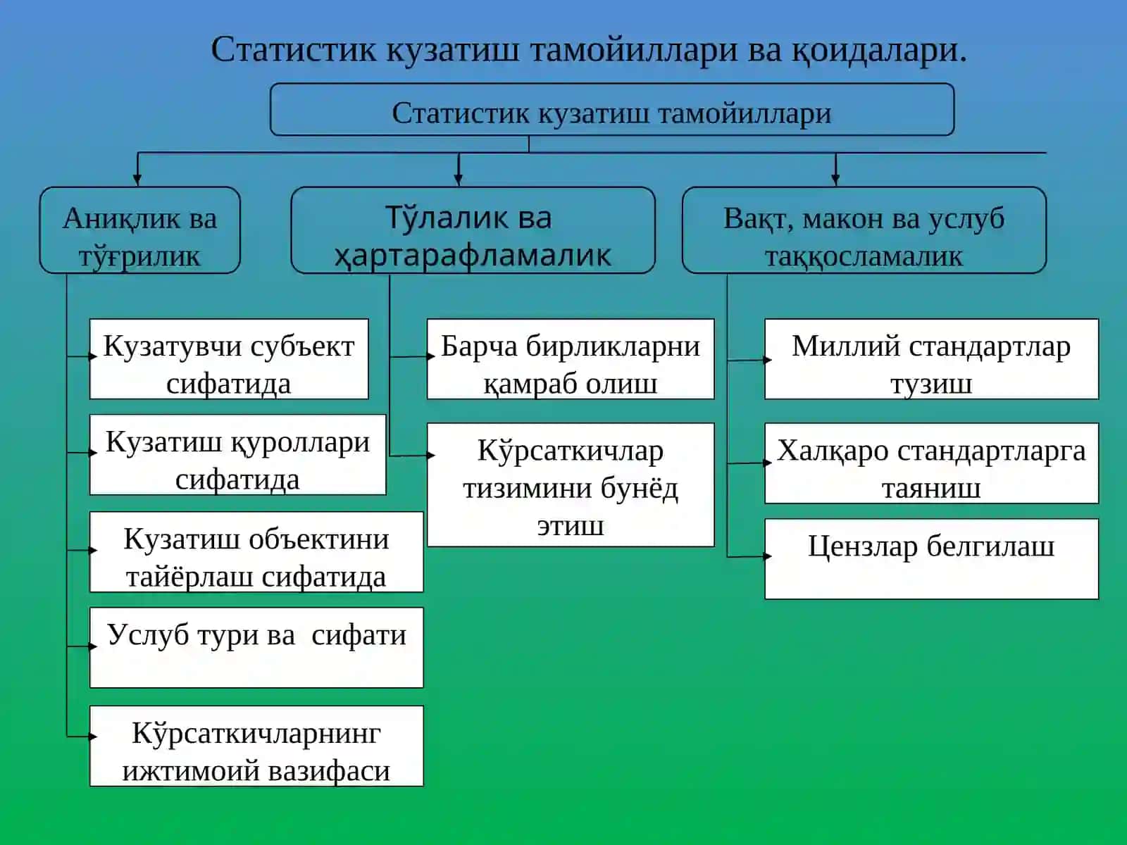 Статистик кузатиш моҳияти ва аҳамияти 3