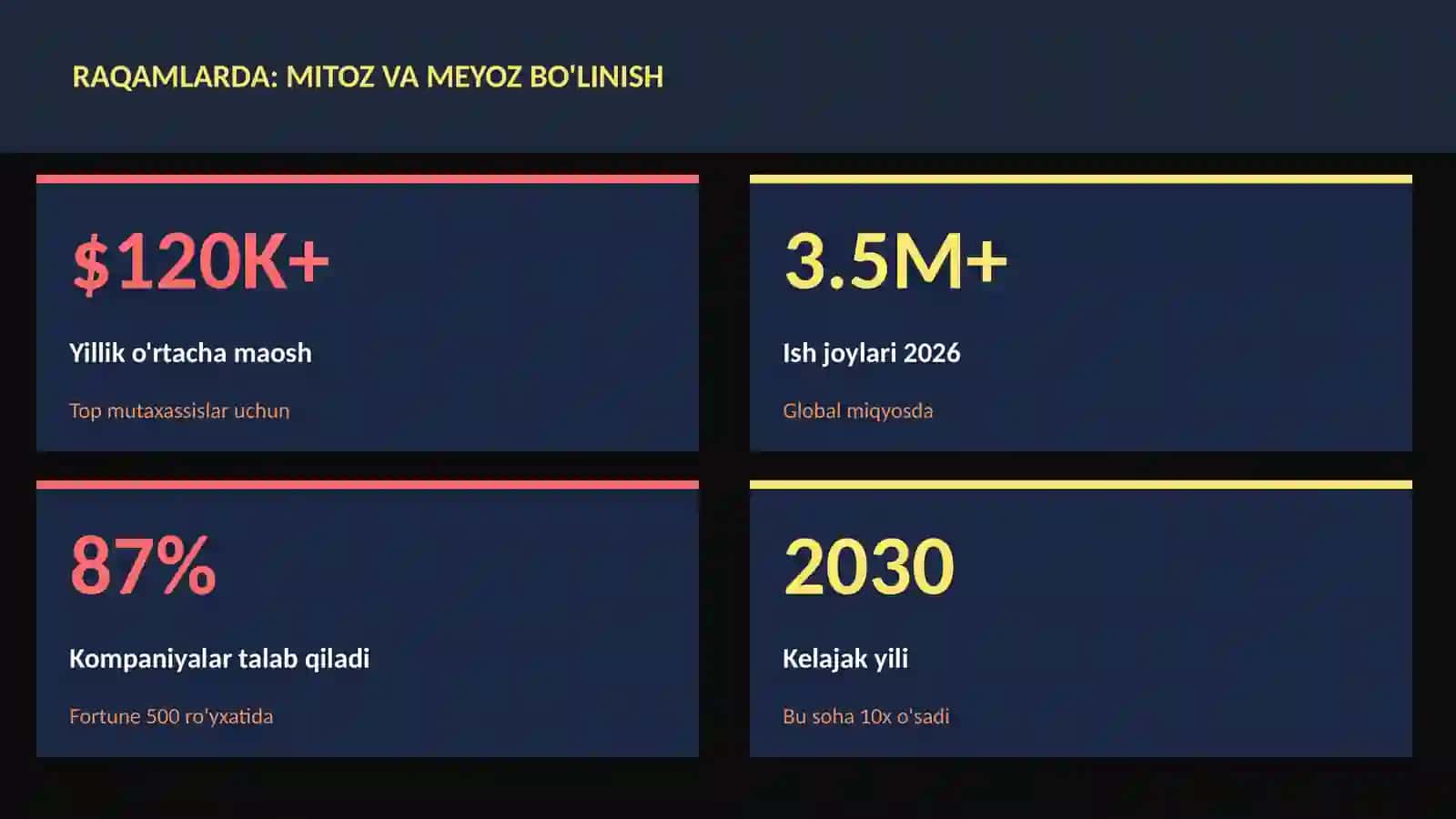 BIOLOGIYA — UY VAZIFALARI 3