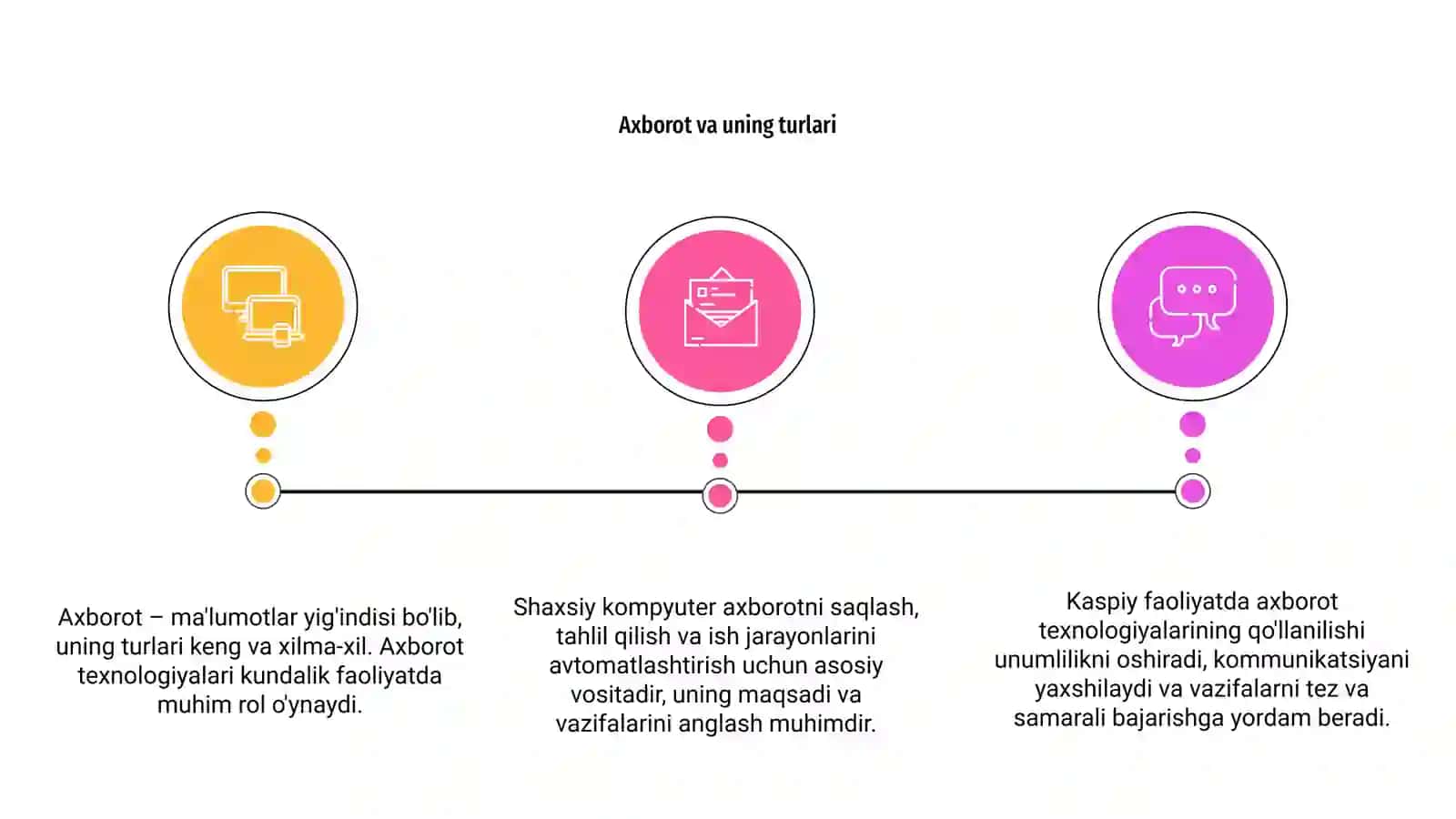 Axborot va uning turlari 3