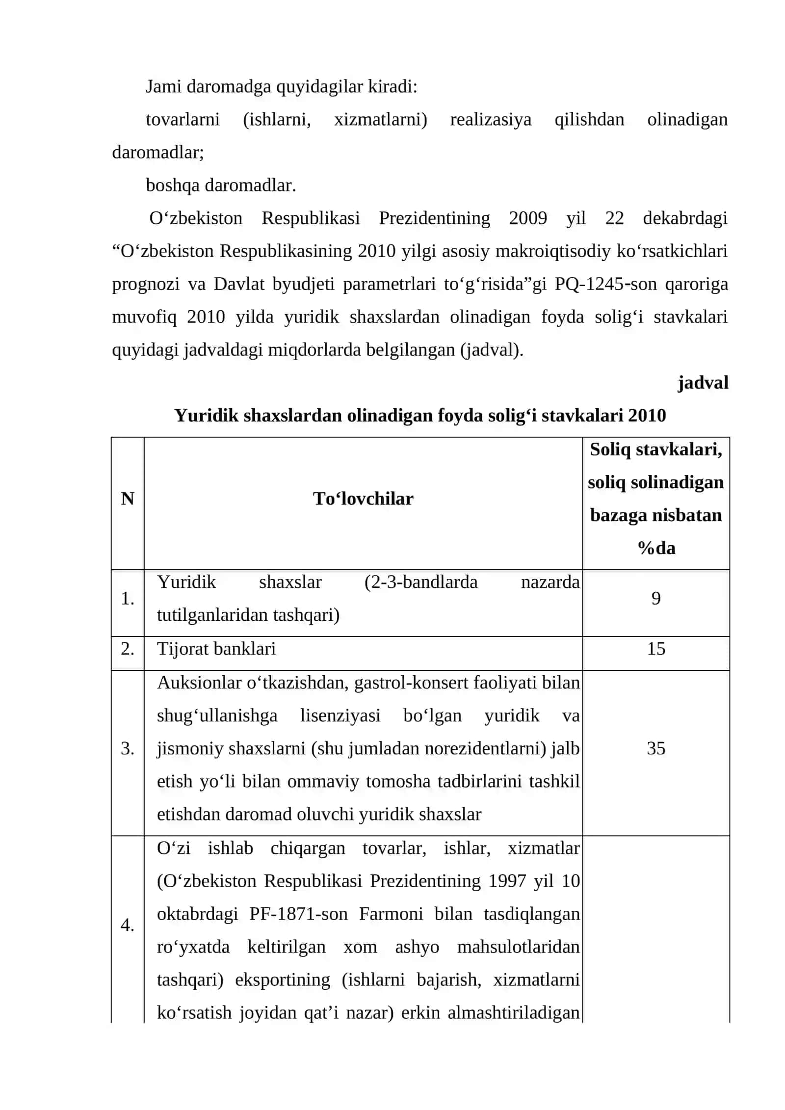 Yuridik shaxslardan undiriladigan soliqlar va yig'imlar tarkibi 3
