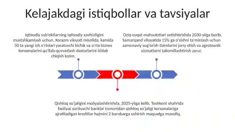 Oziq-ovqat xavfsizligi, moliyaviy xavfsizlik, xo'jalik yurituvchi subyektlar iqtisodsiy xavfsizligi 3