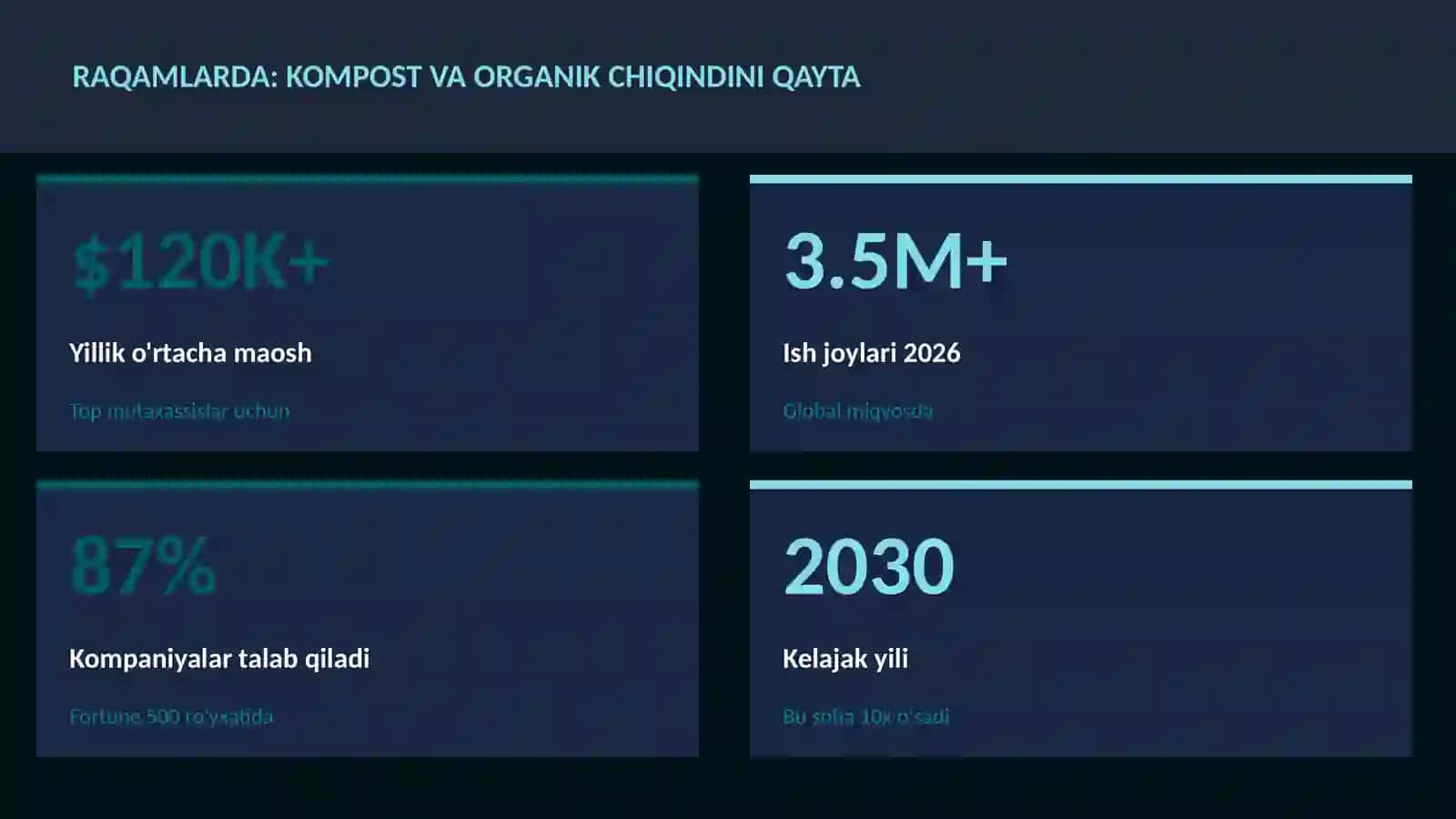 Kompost va organik chiqindini qayta 3