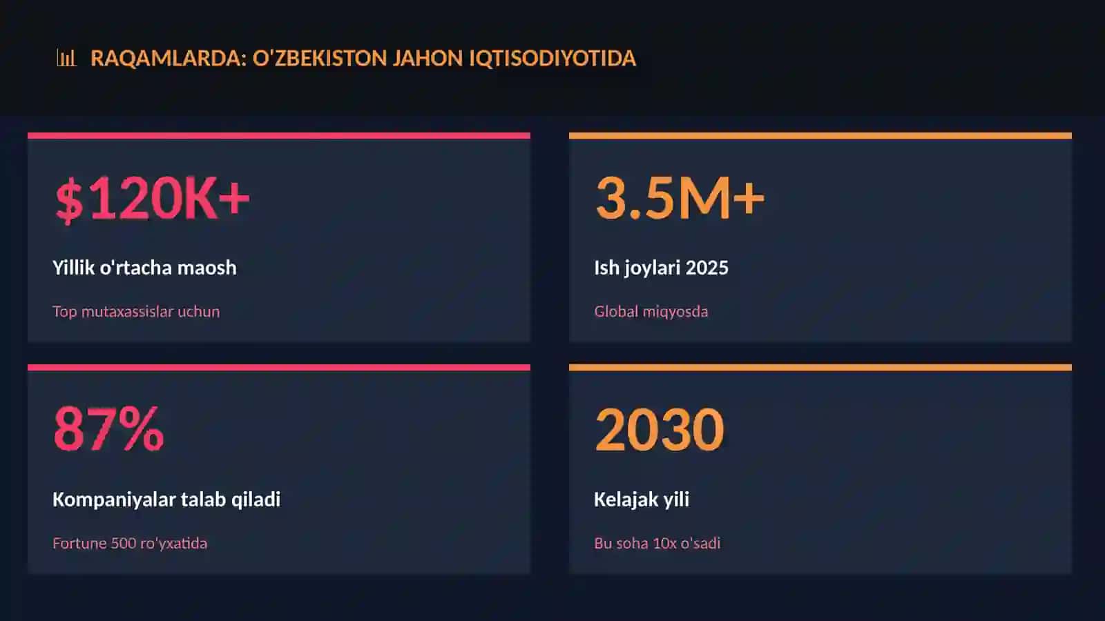 O'zbekiston jahon iqtisodiyotida 3