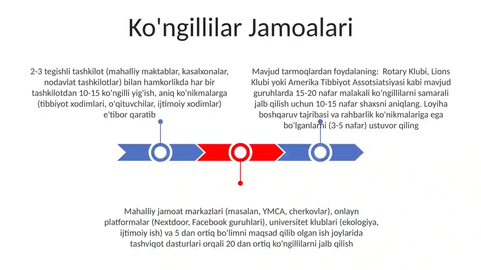 Jamoani shakllantirish yoʻllari 3