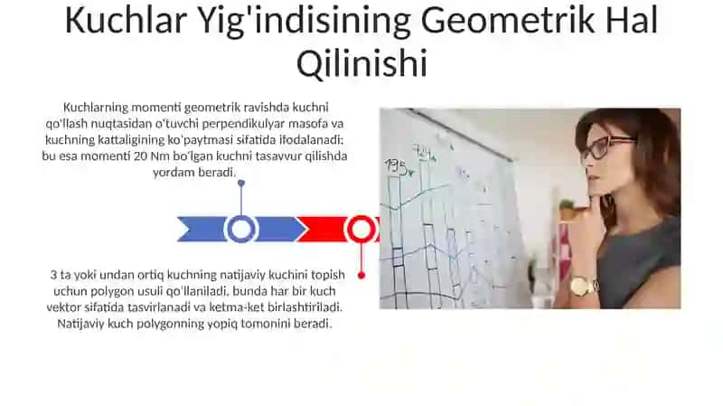 Kuchlarni geometrik va anolik usulda qôllash 3