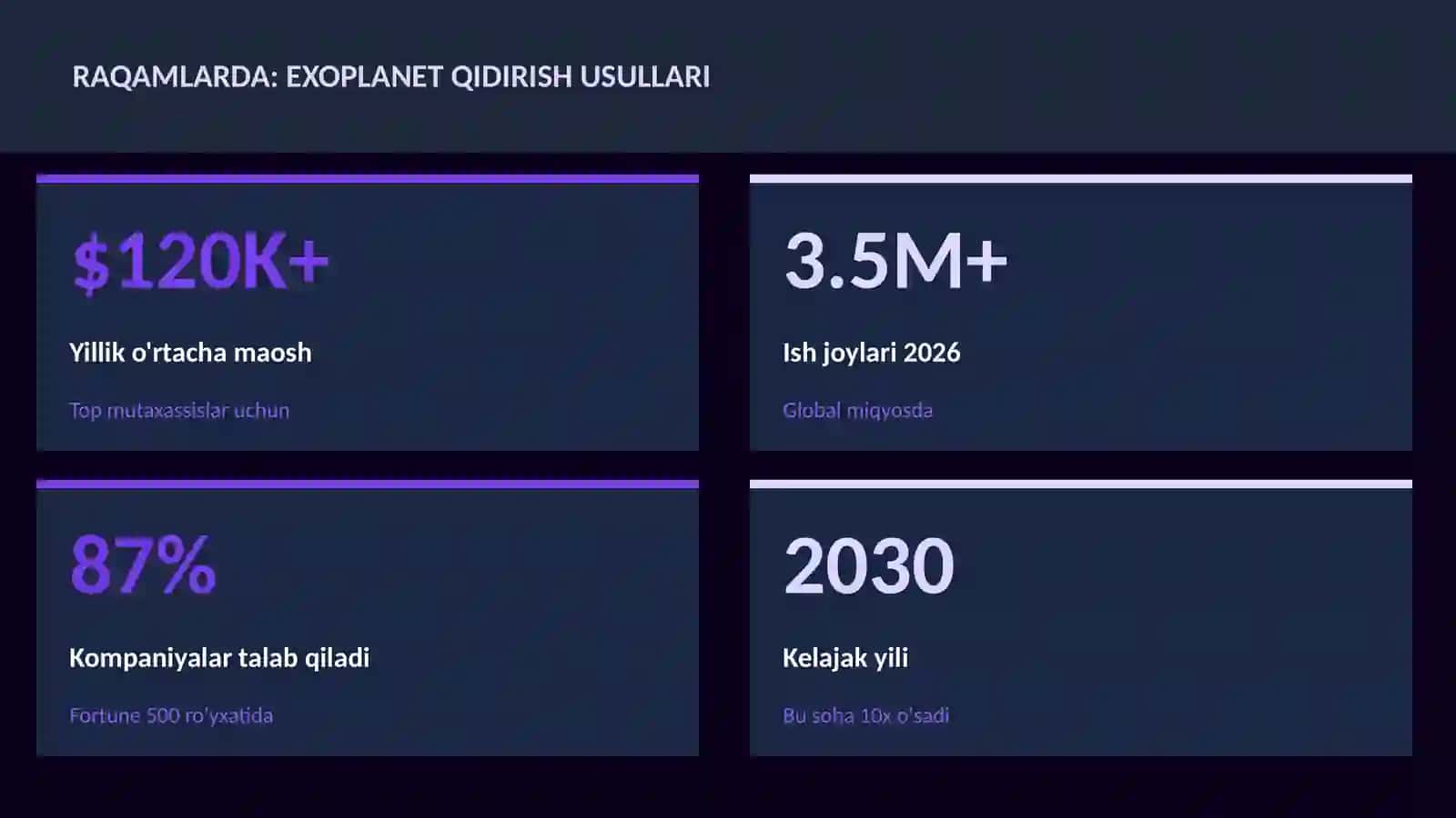 Exoplanet qidirish usullari 3
