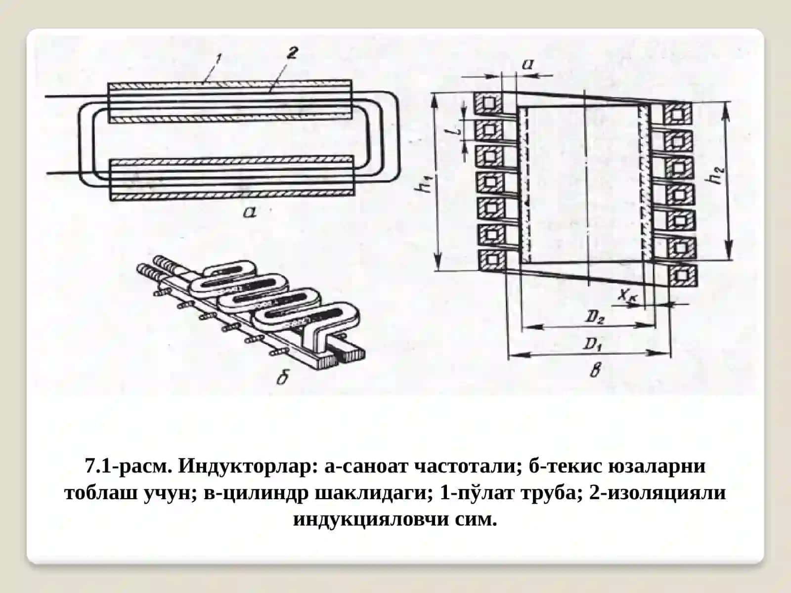 Индукцион қизитиш 3