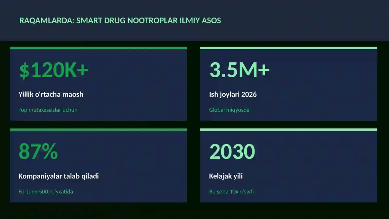 Smart drug nootroplar ilmiy asos 3