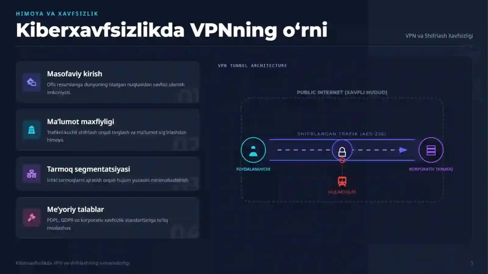 Kiberxavfsizlikda VPN va shifrlashning samaradorligini hamda xavfsizligini ta’minlash 3