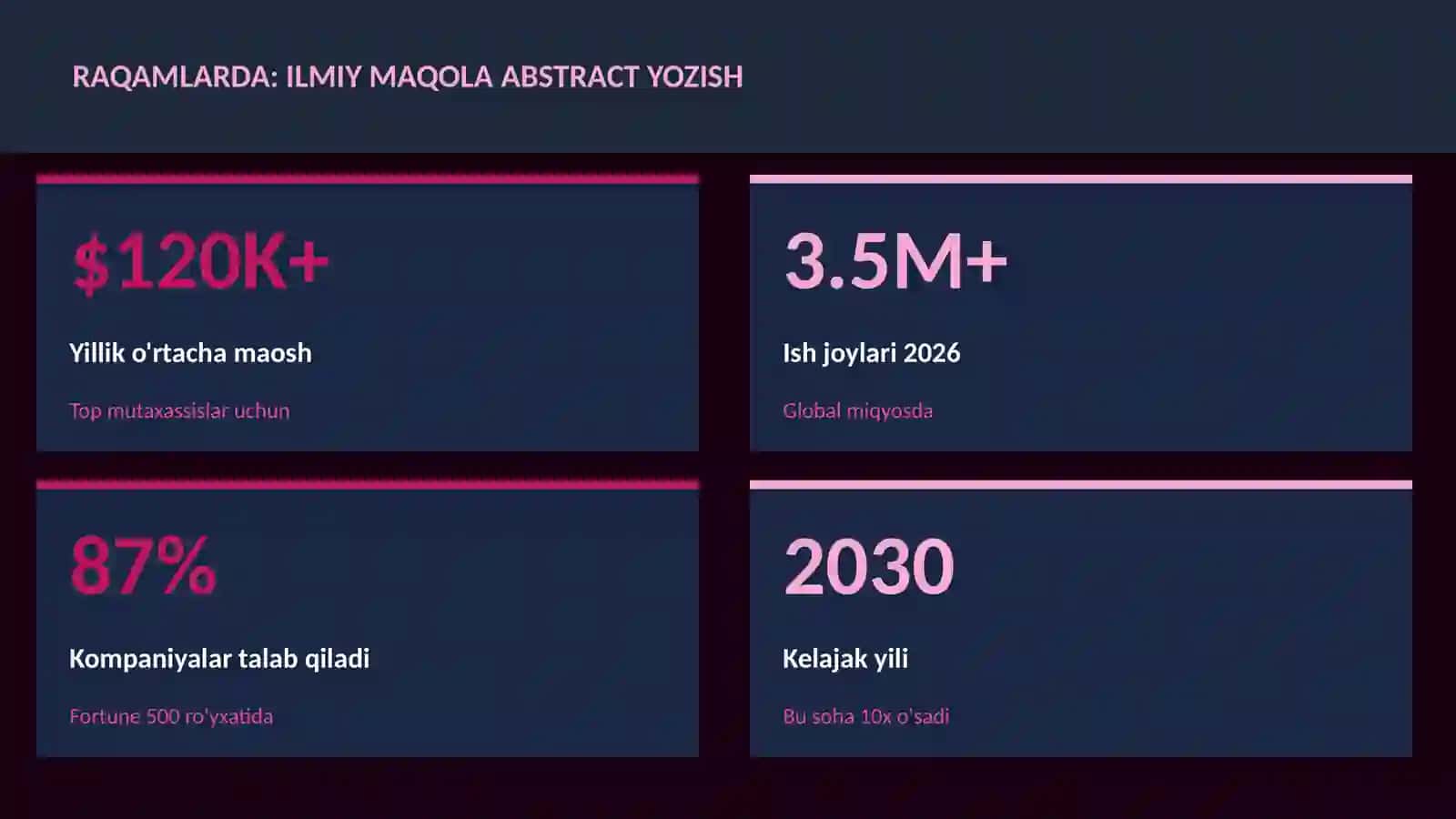 Ilmiy maqola abstract yozish 3