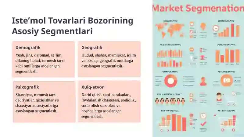 Bozor Segmentatsiyasi: Isteʼmol va Ishlab Chiqarishga Muvaffaq Tovarlar 3