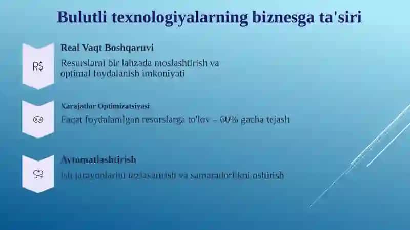Zamonaviy biznesni rivojlantirishda bulutli texnologiyalarning o'rni 3