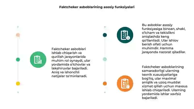 Faktcheker asboblari 3
