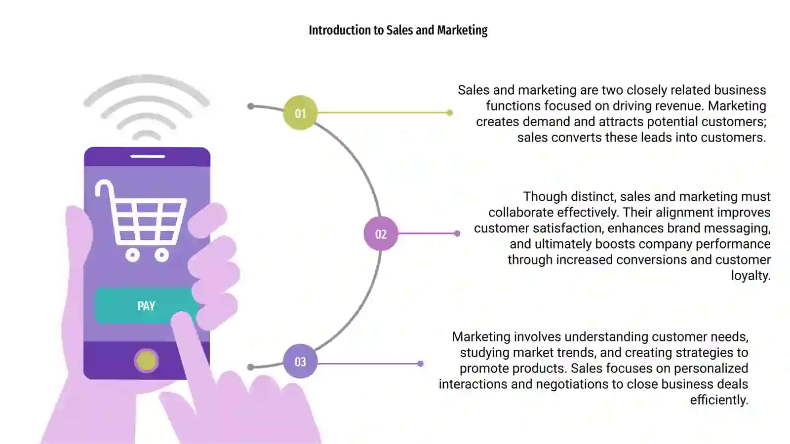 Sales versus marketing 3