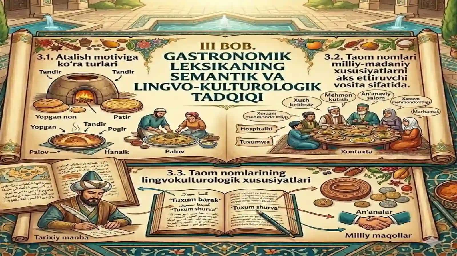 Xorazm viloyati oğuz shevalari 3