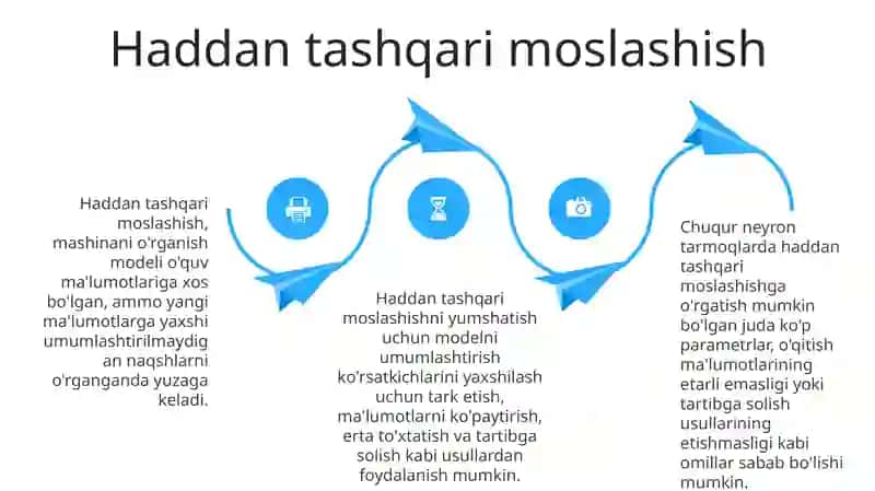 SunʼIy Neyron ToʻRlarini OʻRganish Jarayonidagi Falajlik Sabablari 3