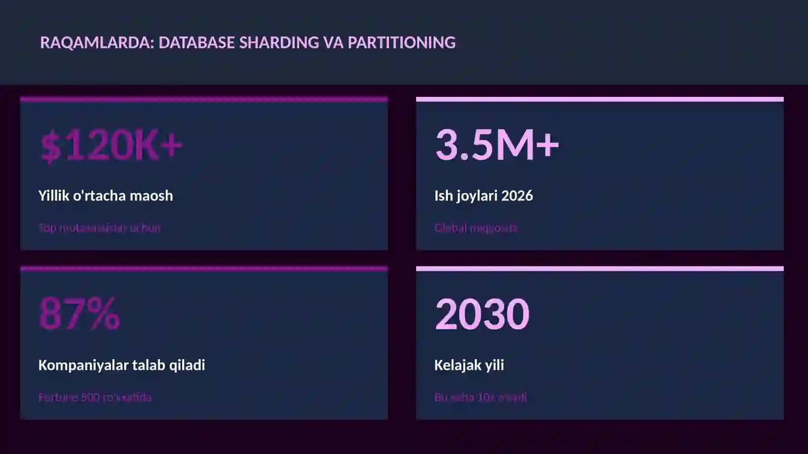 Database sharding va partitioning 3
