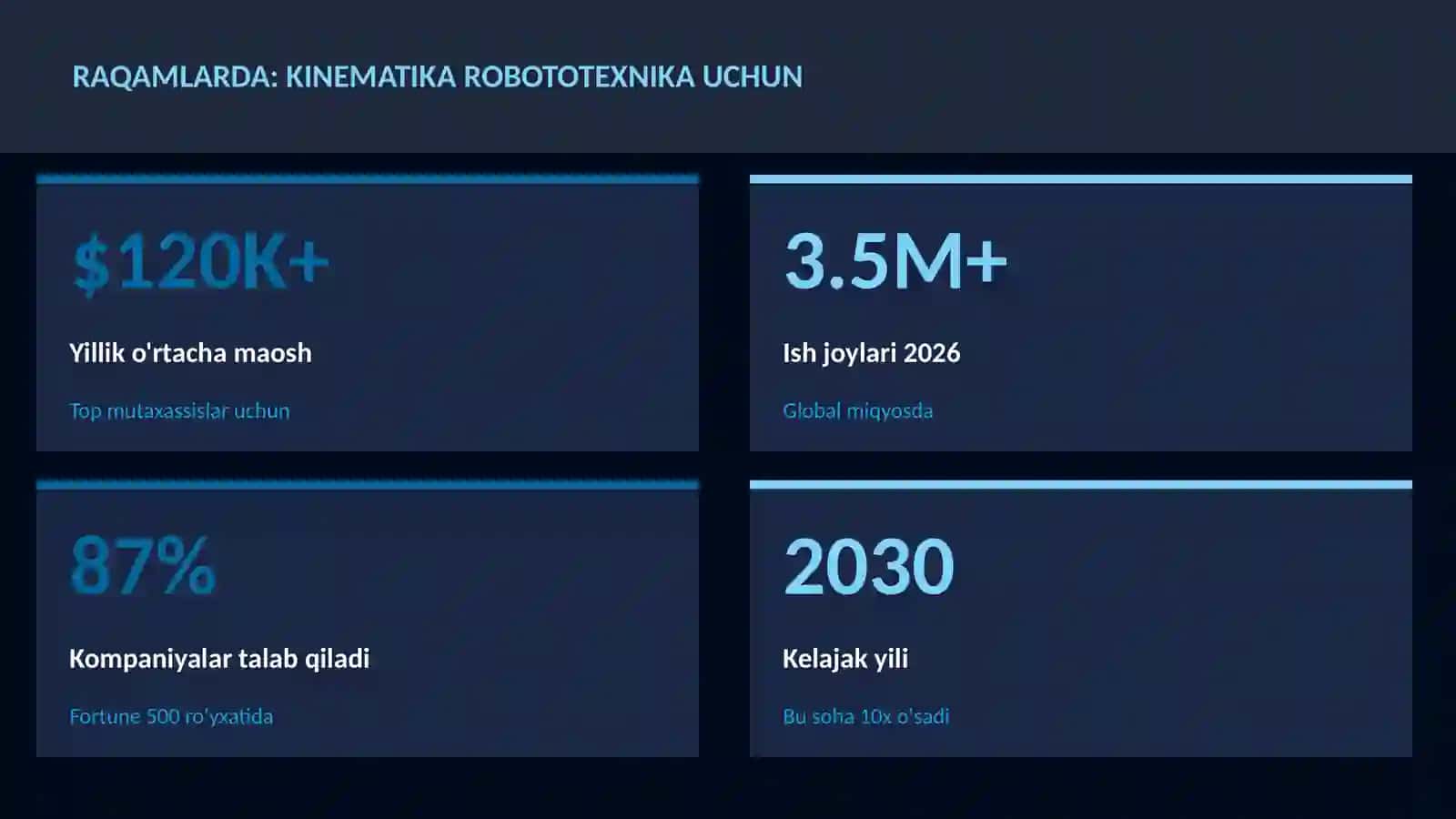 ROBOTOTEXNIKA VA AVTOMATLASHTI 3