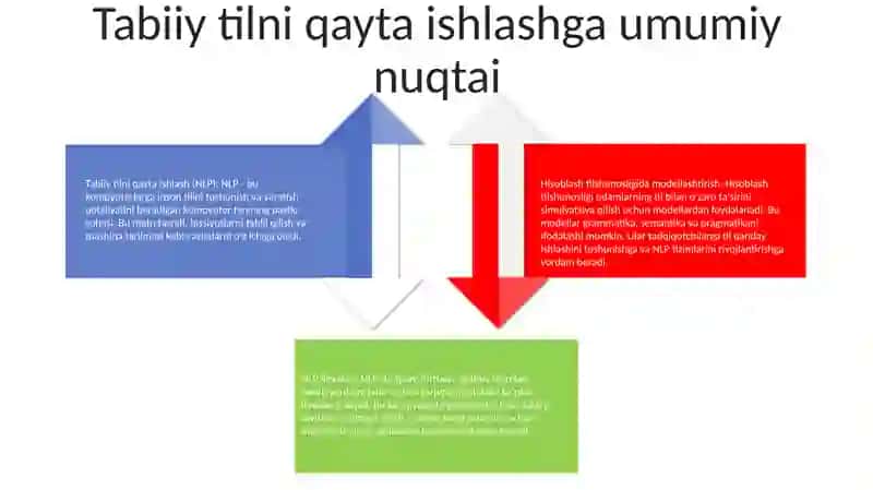 Kompyuter Lingvistikasida Modellashtirish 3