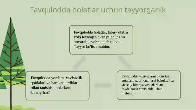 Tayyorgarlik Fayllari 3