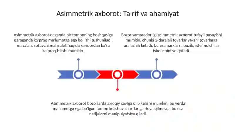 Asimmetrik axborotlashgan bozorda mahsulot sifati noaniqligi va tavakkalchilik 3