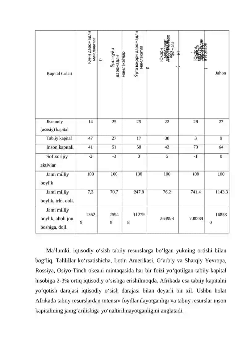 YASHIL IQTISODIYOTNI BAHOLASH AMALIYOTI 3