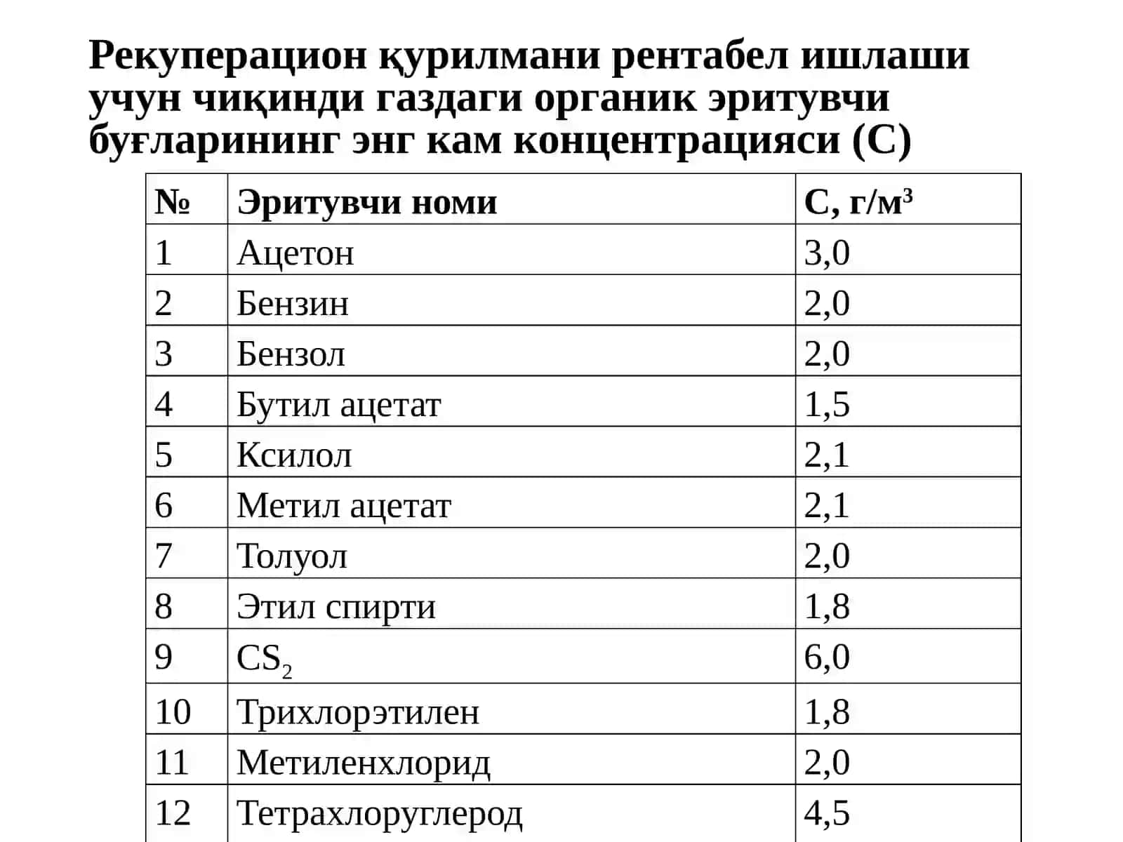 Органик эритувчи буғларни адсорбцион ушлаб қолиш технологияси 3
