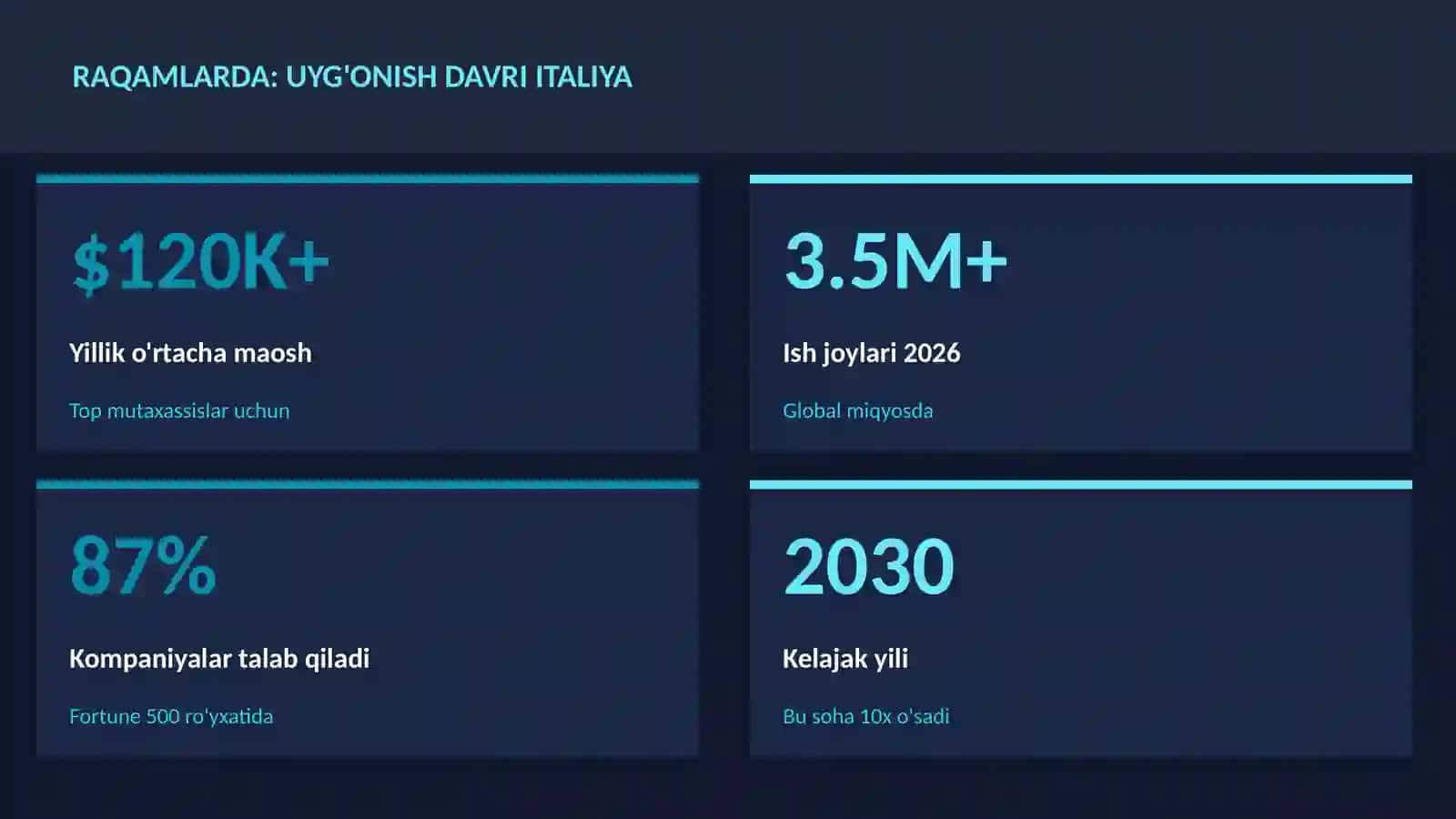Uyg'onish davri Italiya 3