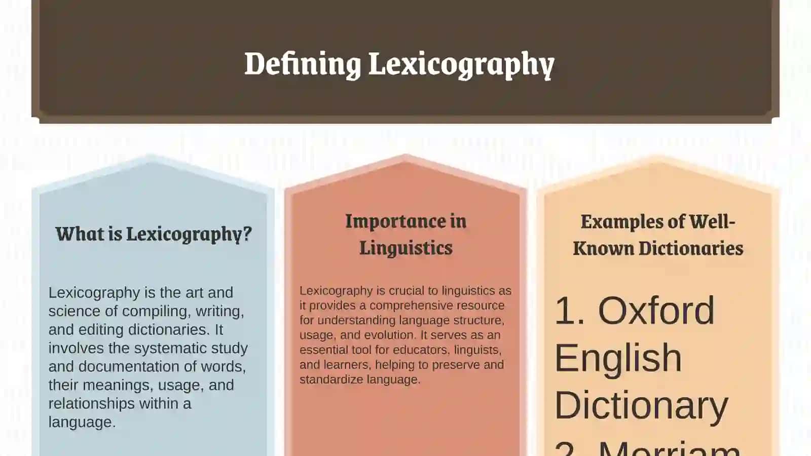 Lecxicograpy.The object and tasks of science 3