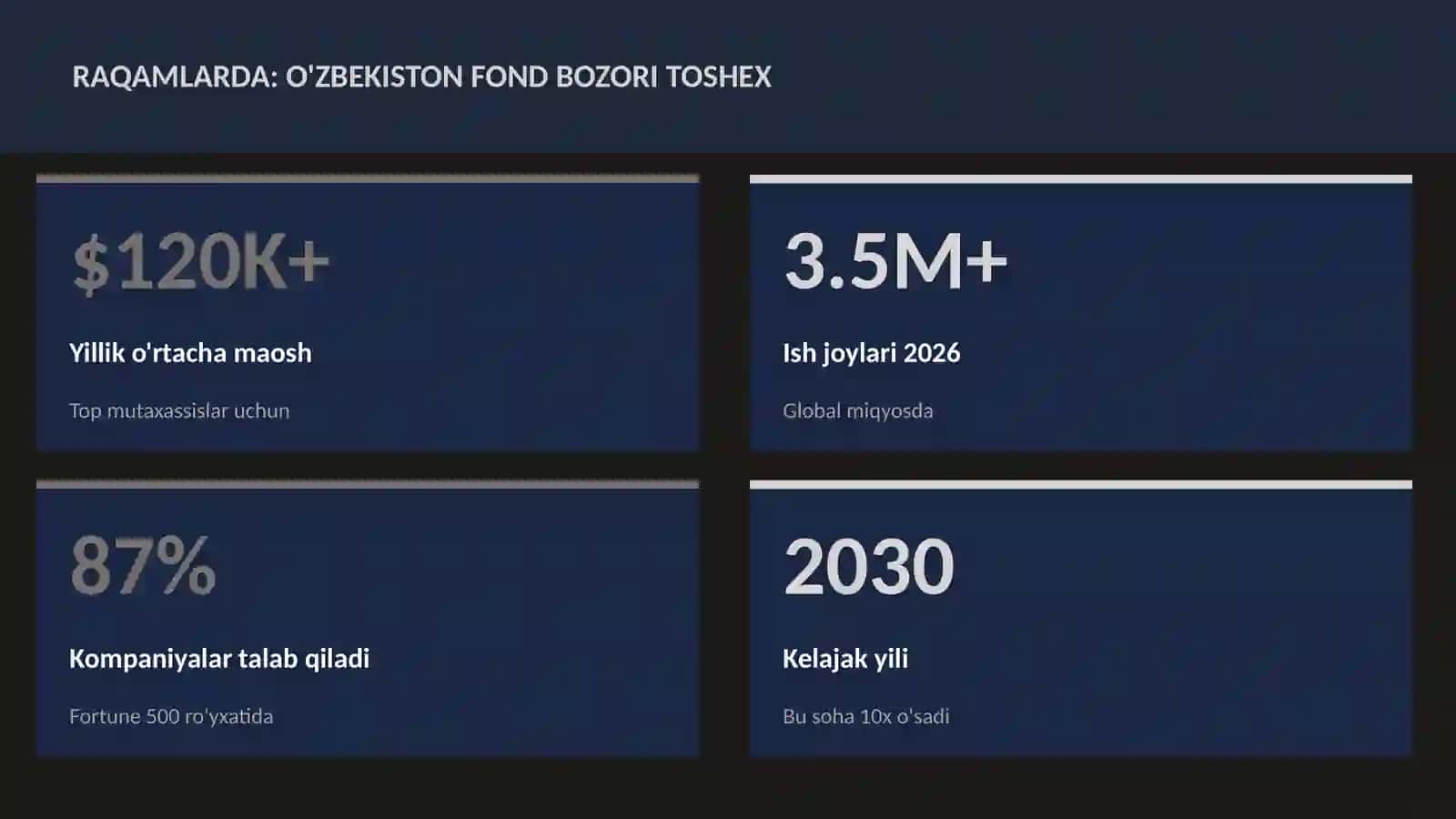 MOLIYA VA INVESTITSIYA 2026 3