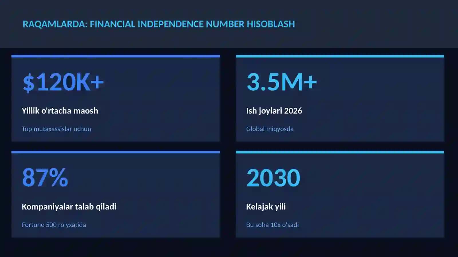 MOLIYA VA INVESTITSIYA 2026 3