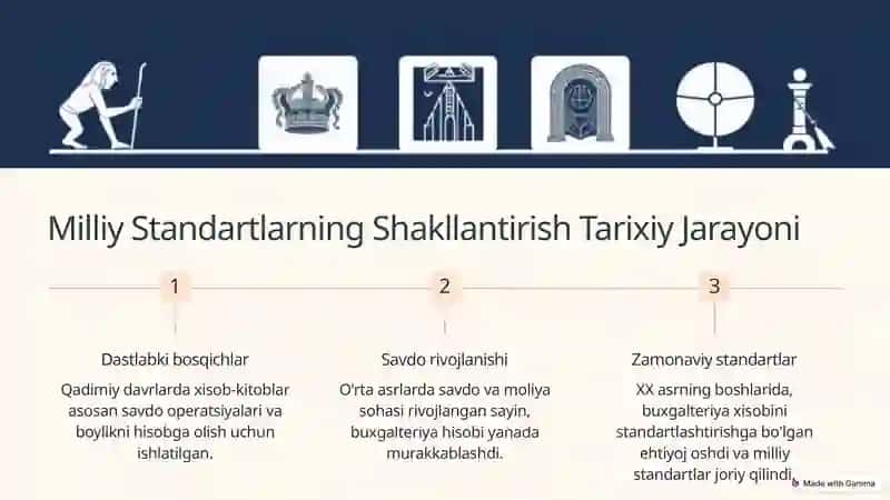 Buxgalteriya Xisobining Milliy Standarti 3