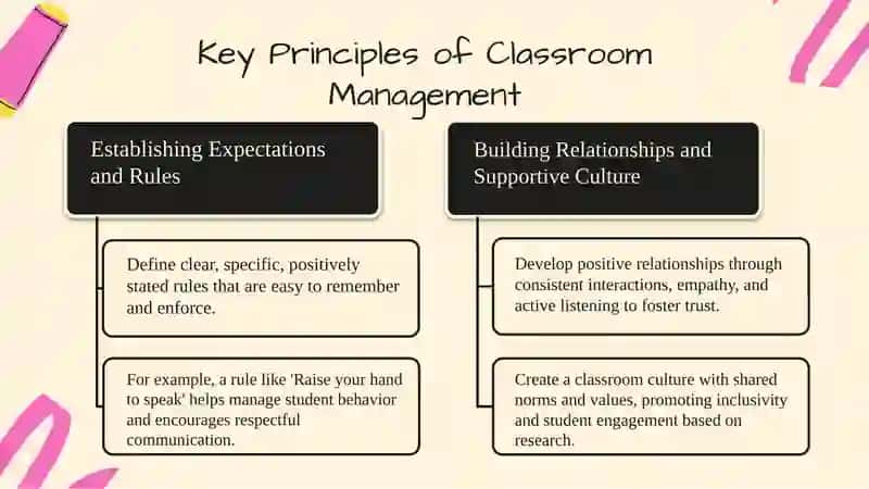 Classroom management and learning environment 3