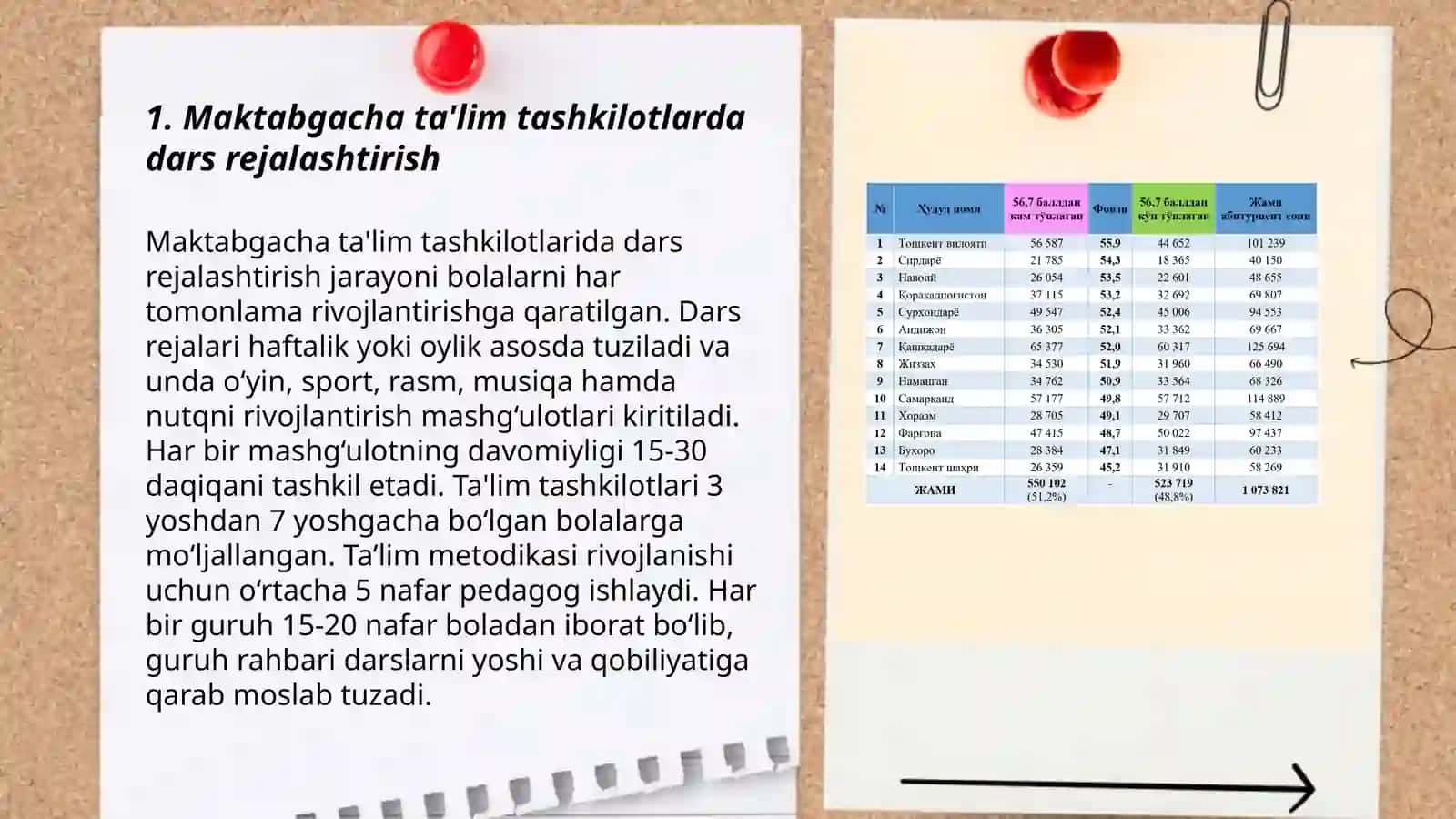 Maktabgacha ta'lim tashkilotlariga oʻquv mashgʻulotlarini tashkilot etish 3